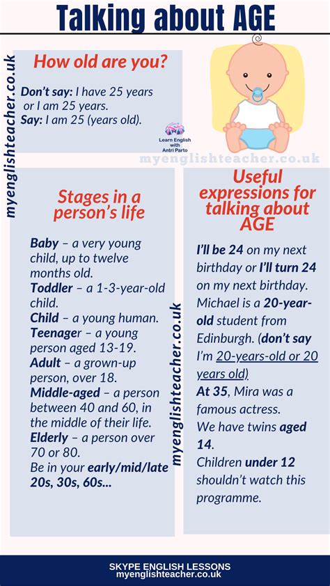 Age .
